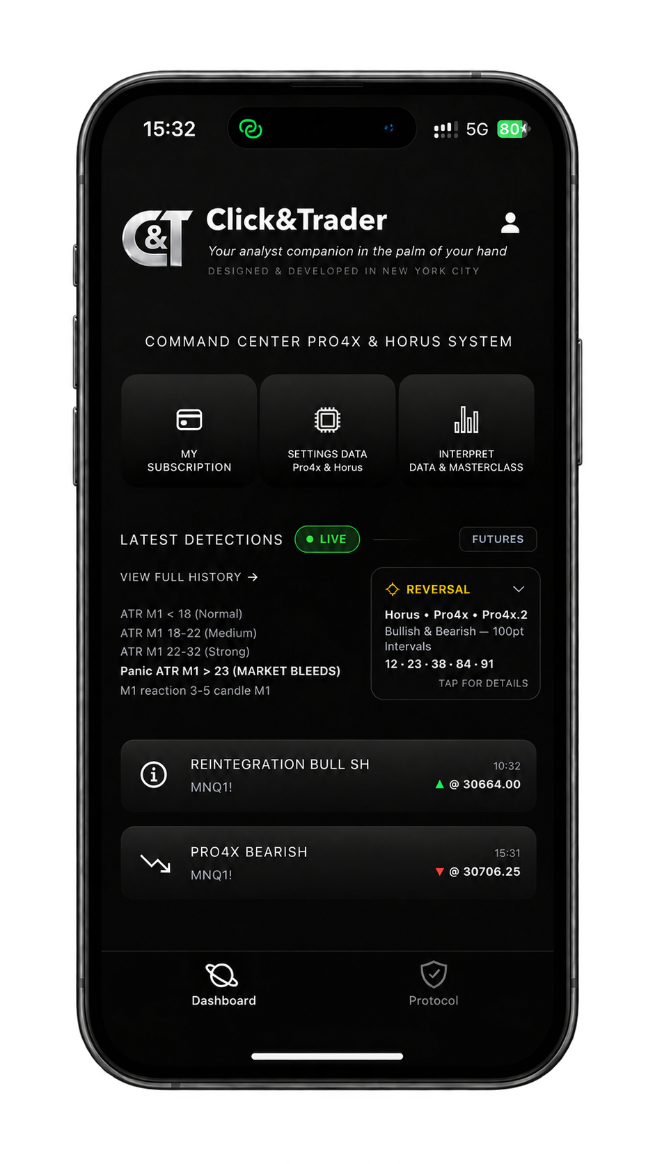 Click&Trader dashboard: recent detections and price levels