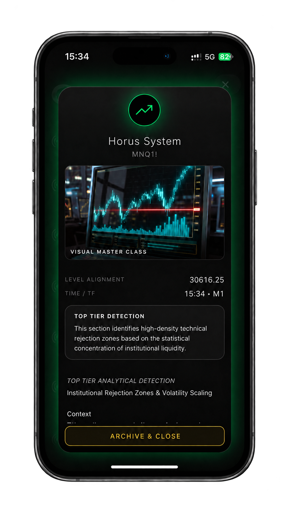 Horus System on MNQ, level 30,616.25