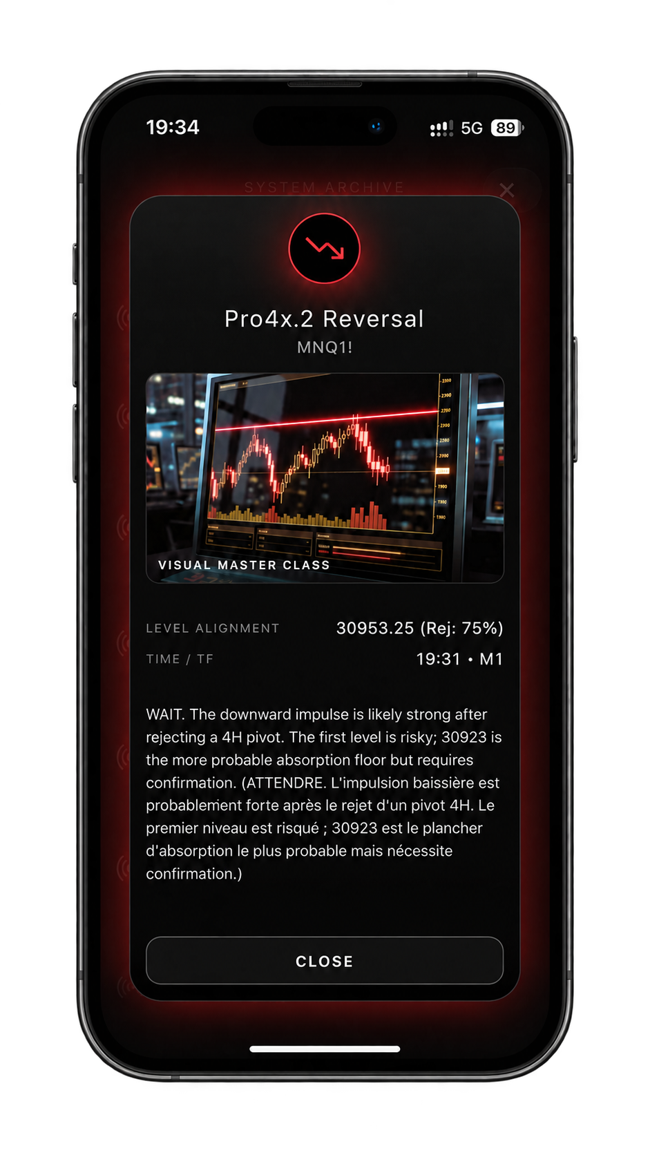 Bearish Pro4x analysis after rejection of a 4H pivot