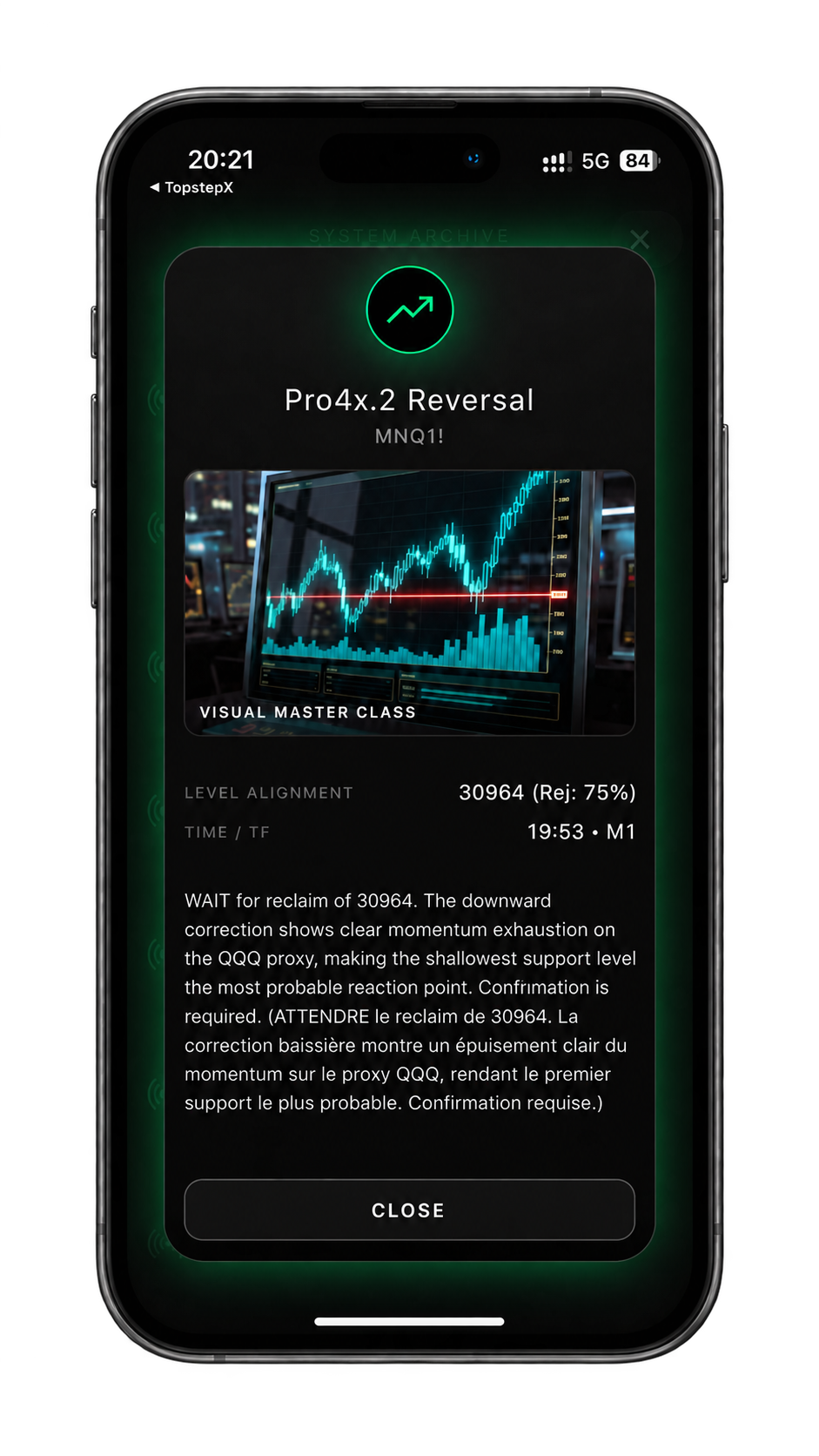 Bullish Pro4x analysis: reclaim of 30,964